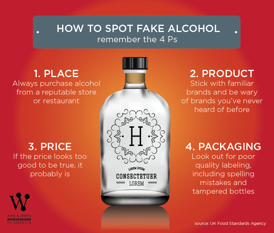 WSWA Issues Travel Guidance On How To Spot Fake Alcohol