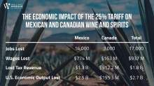 Mexico_Canada 25 Tariffs